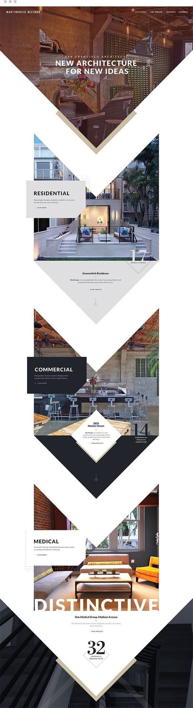 Compilation of the Site Design