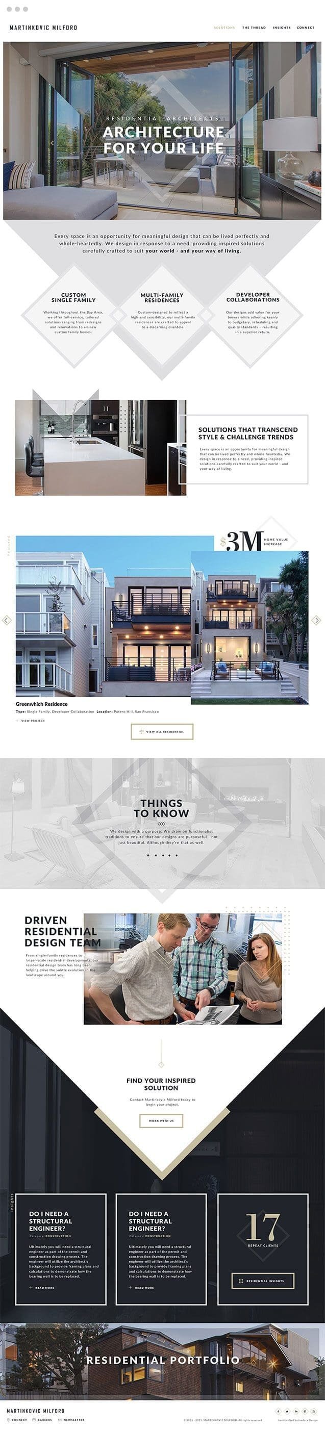 Compilation of the Site Design