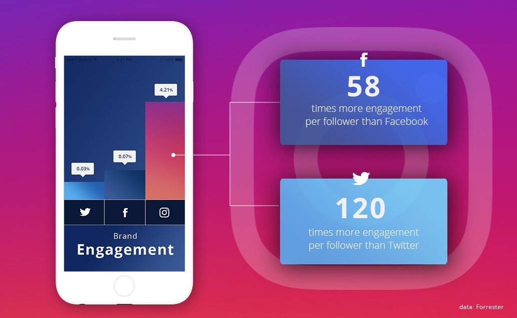 instagram-marketing-1