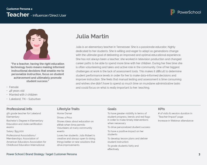 website persona example showing a user's occupation, KPIs, goals