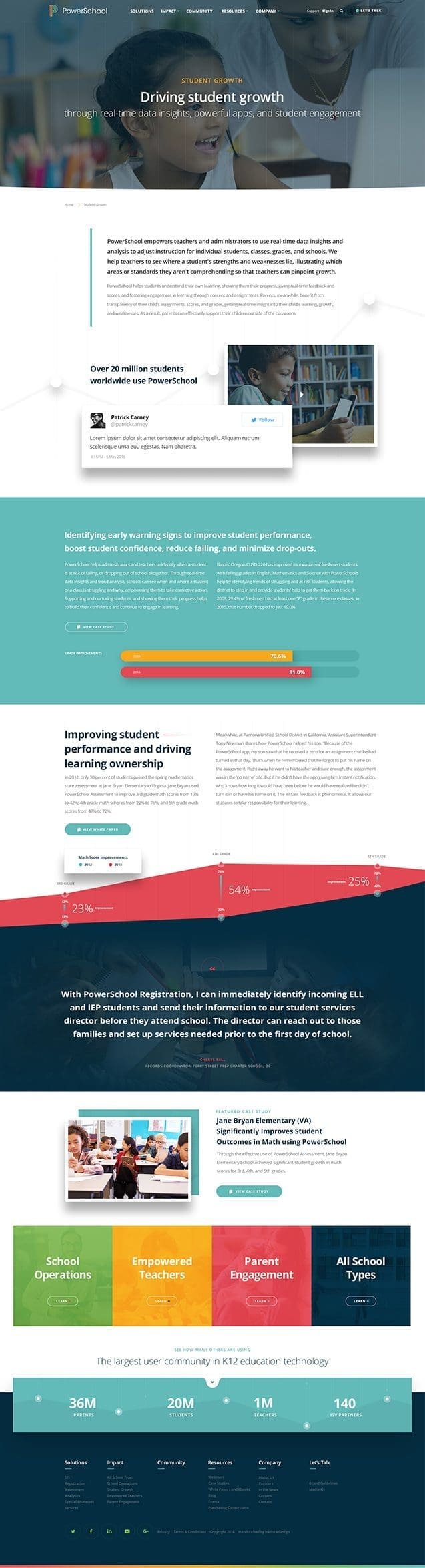 PowerSchool Website Design Collage