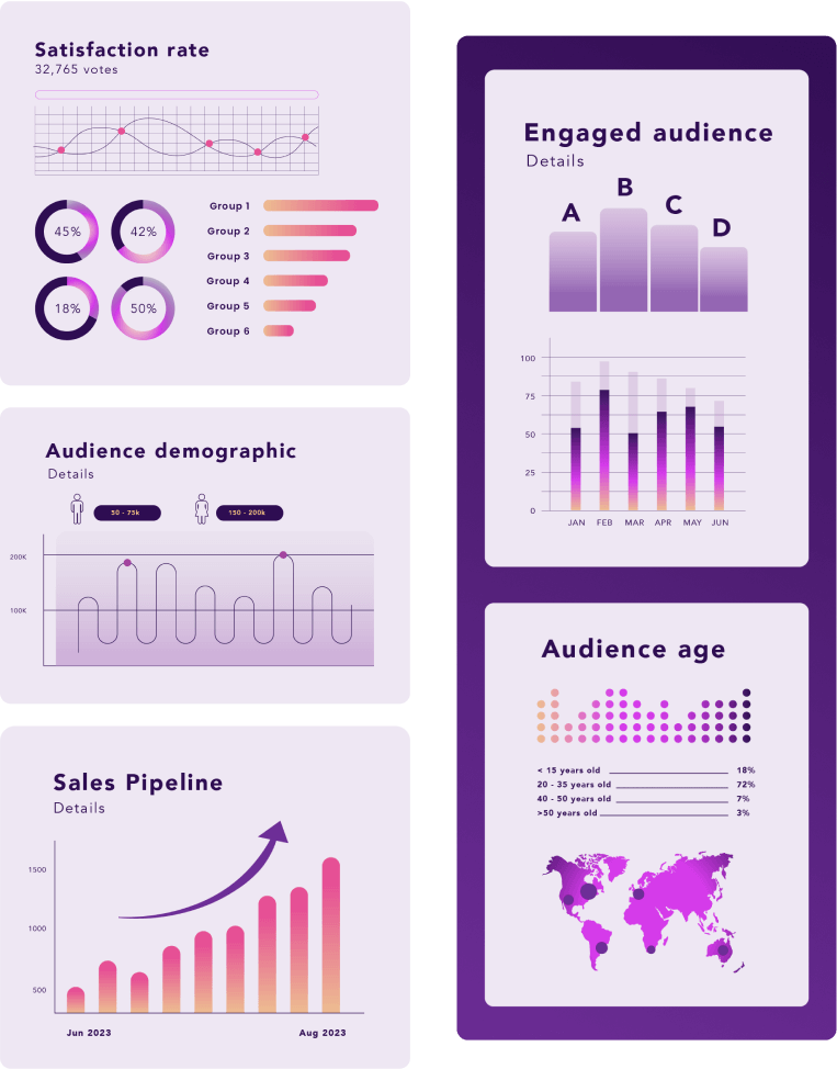 Various statistics graphs
