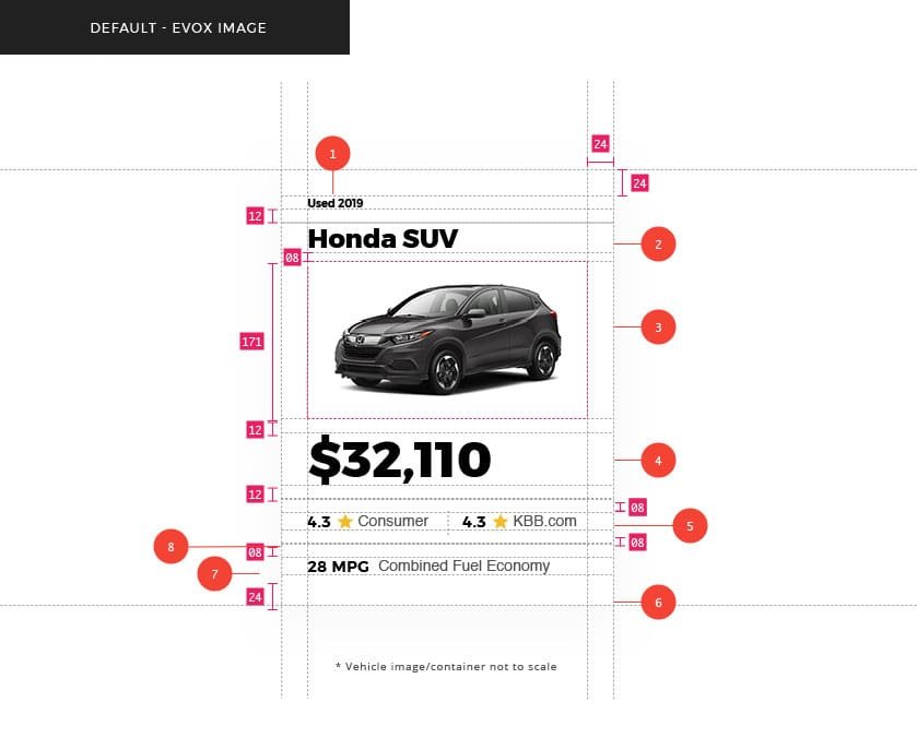 Kelley Blue Book item design patterns