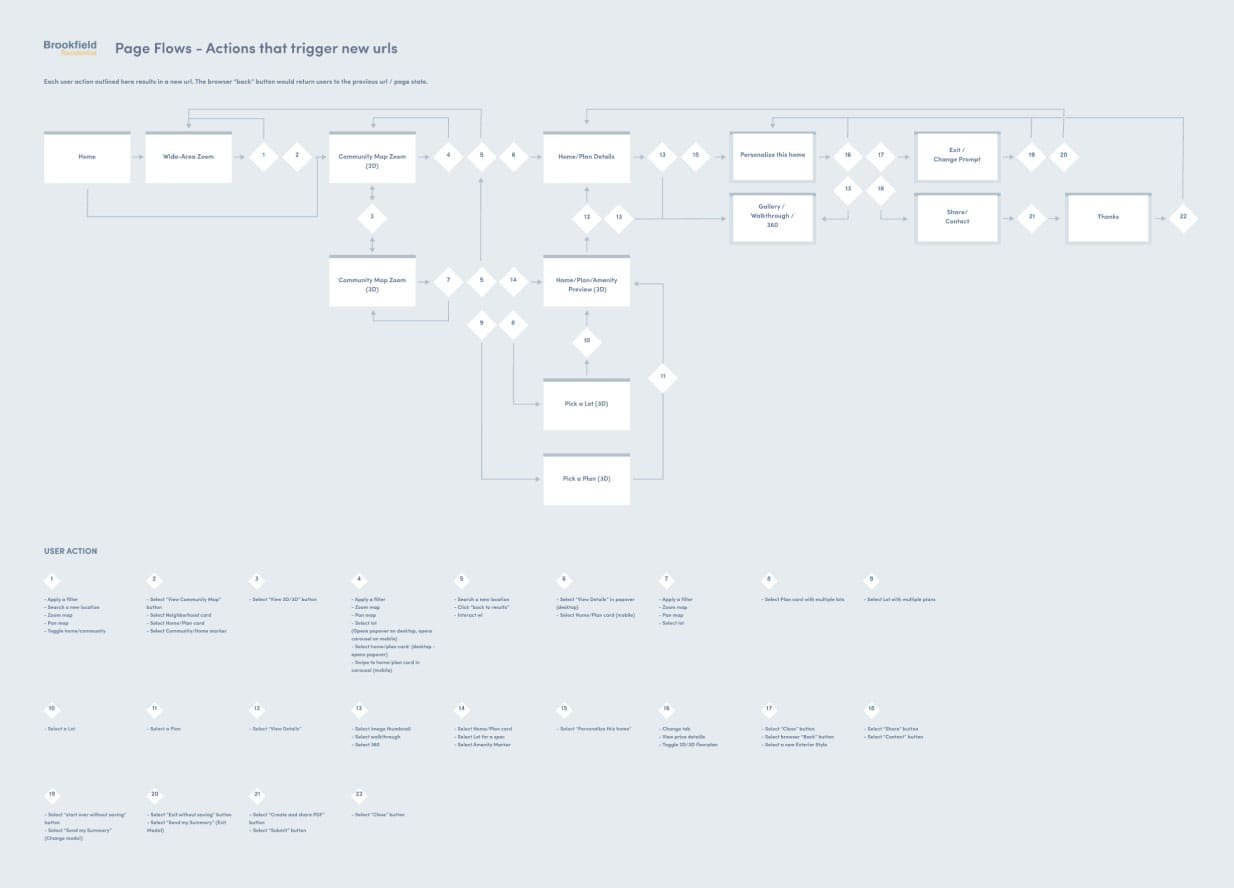 Brookfield website sitemap for site