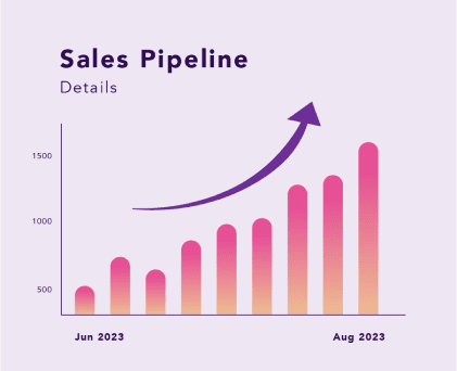 Sales Pipeline Graph