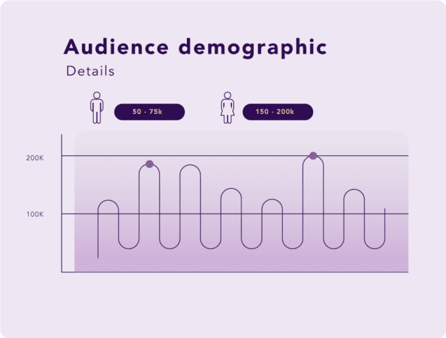 service page graph