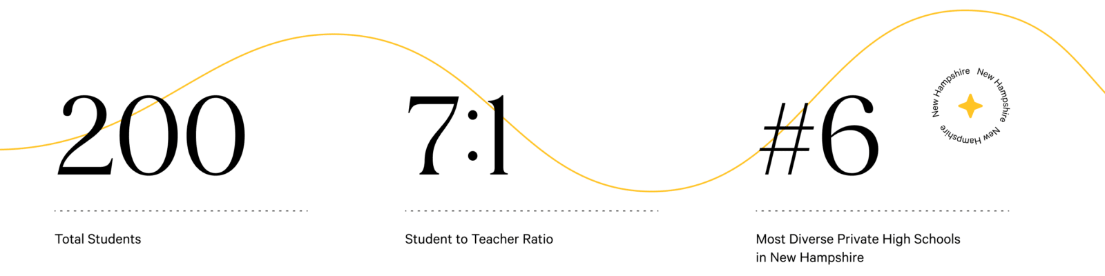 tilton statistics