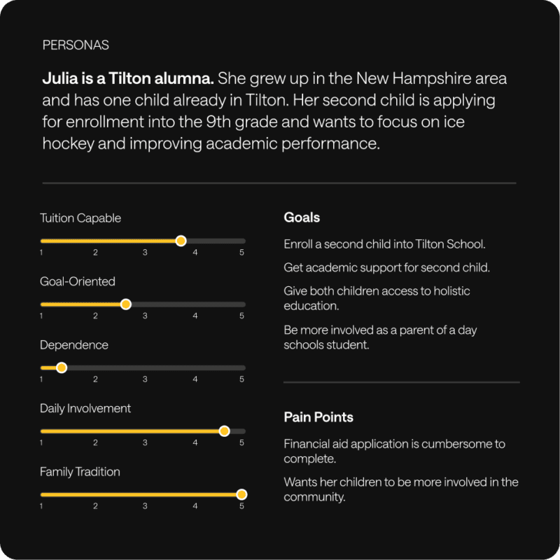 Tilton Strategy Persona Description